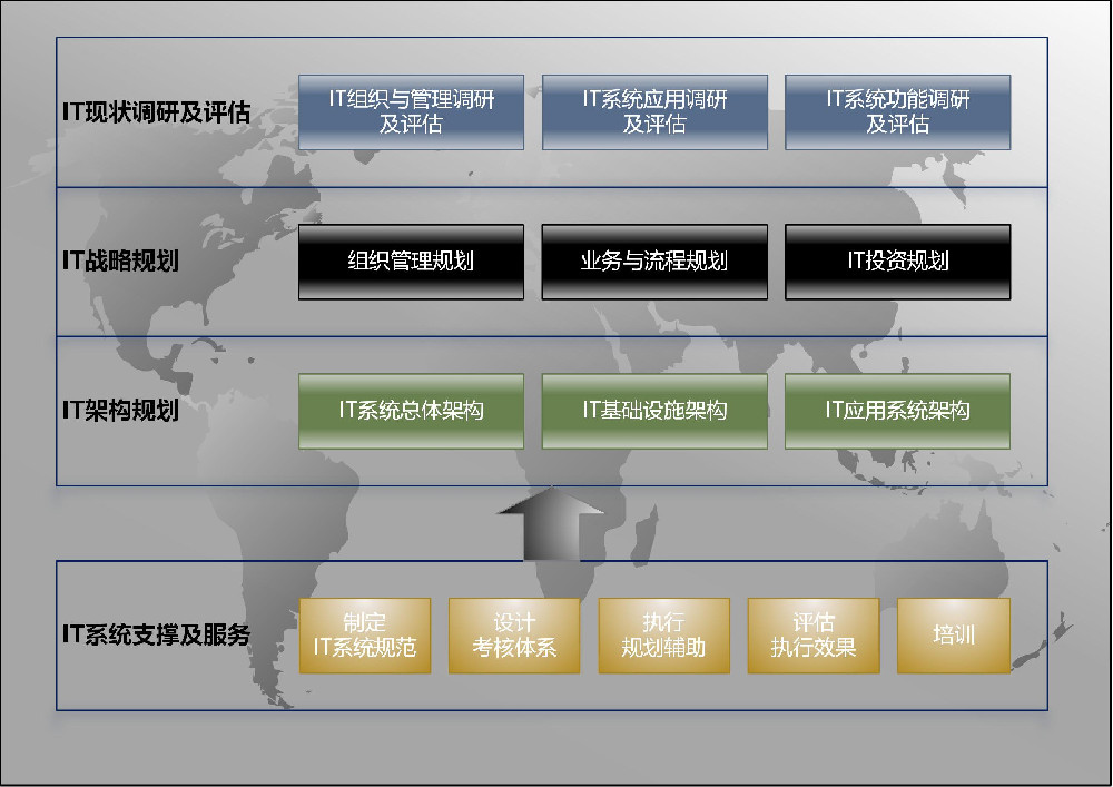 IT系统咨询服务流程.jpg