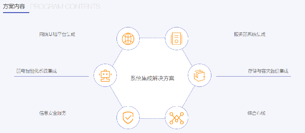 系统集成-方案内容.png