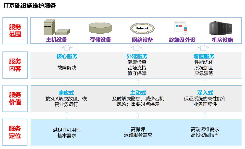 IT基础设施维护服务.png