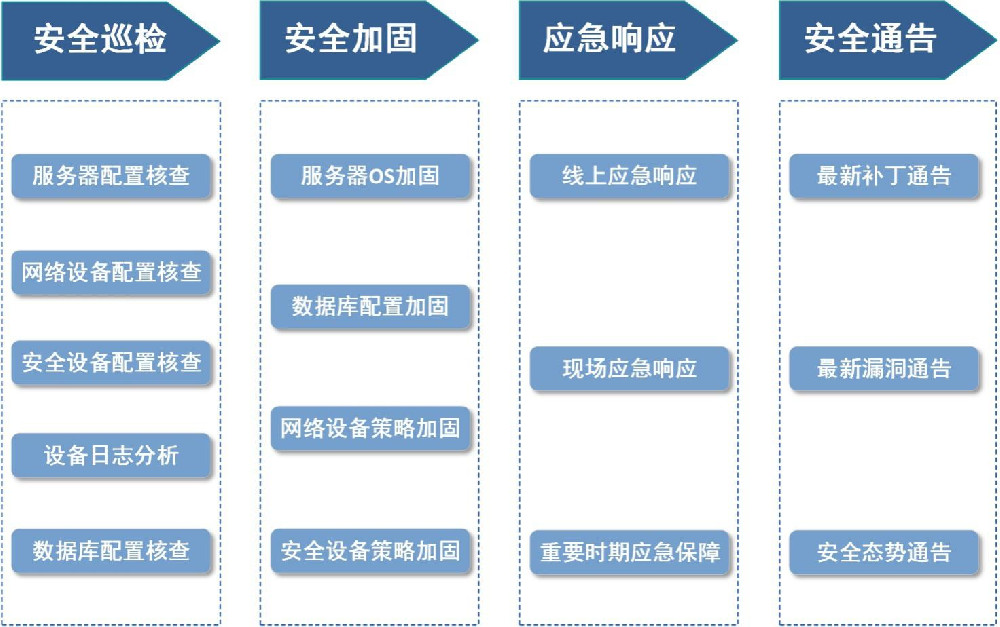 安全运维内容.jpg